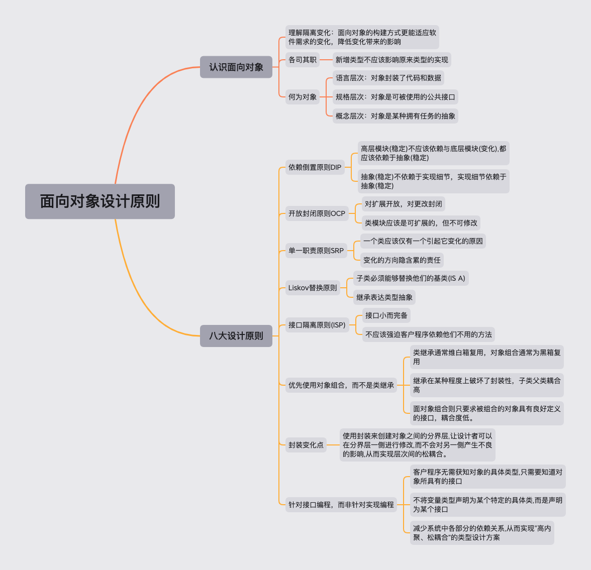 面向对象设计原则