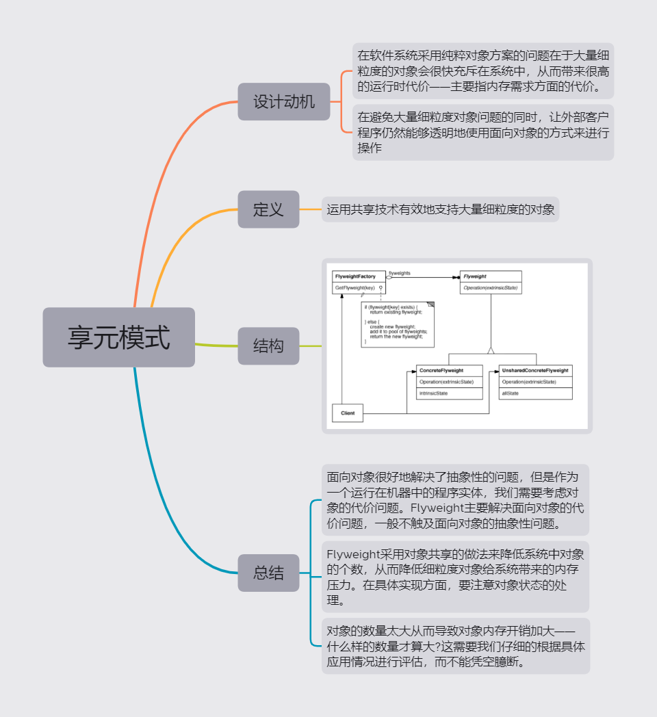 PatternDesign09