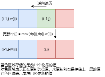 一维实现