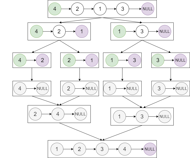 ListMergeSort