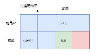 二维实现